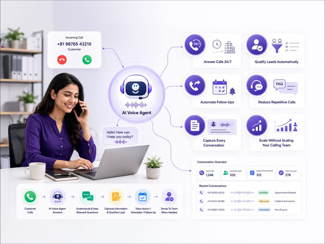 AI Voice Agent for Business Call Automation